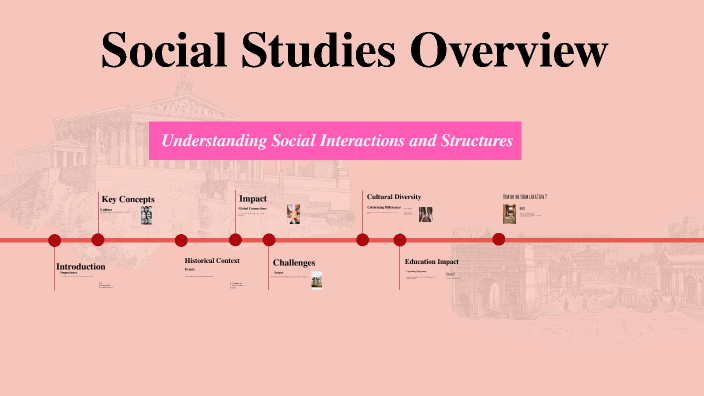 Social Studies Overview by Delilah Valdes on Prezi