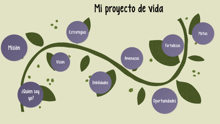 Mi proyecto de vida by ALEJANDRA RASHEL RAMOS SANCHEZ on Prezi