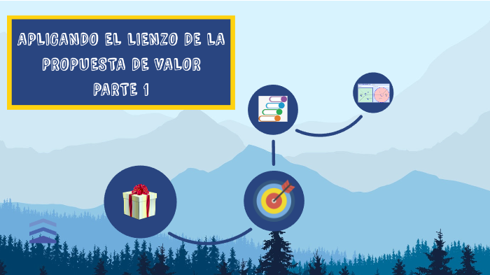 Aplicando el lienzo de la propuesta de valor parte1 by Mely Rosado ...
