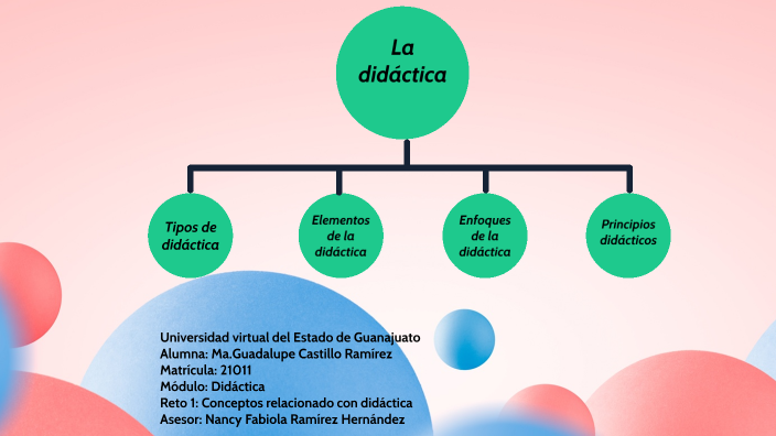 Conceptos relacionados con la didáctica by María Castillo on Prezi