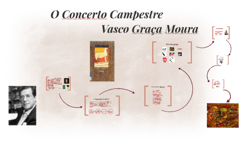 Antologia dos Sessenta Anos by Vasco Graça Moura