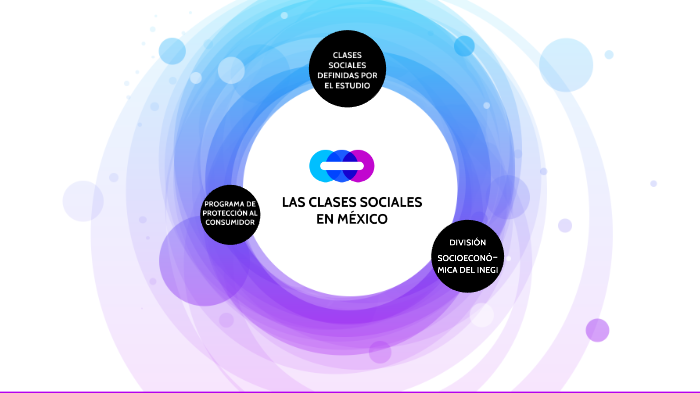 Las 6 Clases Sociales Que Hay En MÉxico By Vania Ayala On Prezi