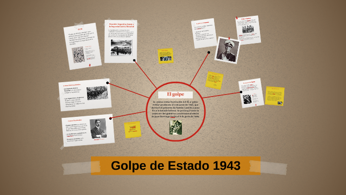 Golpe de Estado 1943 by Jime Sierra on Prezi