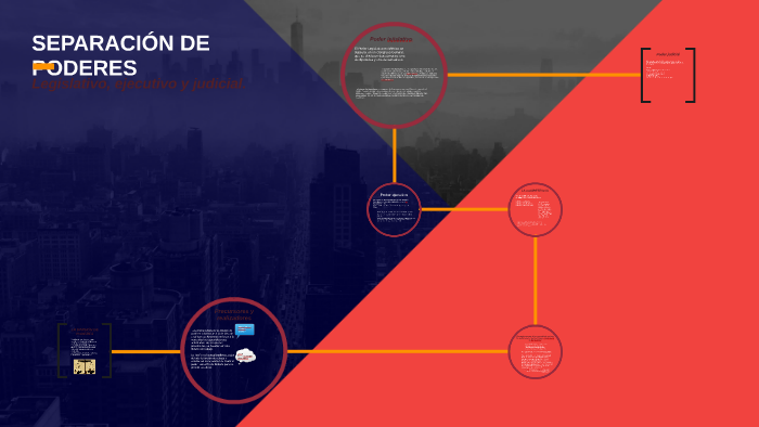 LA DIVISIÓN DE PODERES by ruben perez macias on Prezi