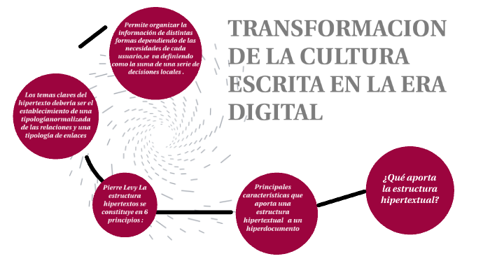 TRANSFORMACION DE LA CULTURA ESCRITA EN LA ERA DIGITAL By KERLY MARIE ...