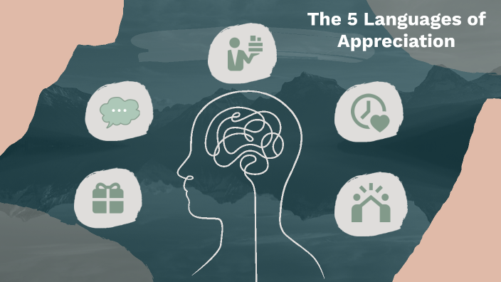 5 Appreciation Languages By Cristin Wittwer On Prezi   Fp4mgcbgumb2o3qz4yuwuunj6p6jc3sachvcdoaizecfr3dnitcq 3 0 