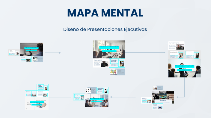 MAPA MENTAL by Itzel Cavazos on Prezi