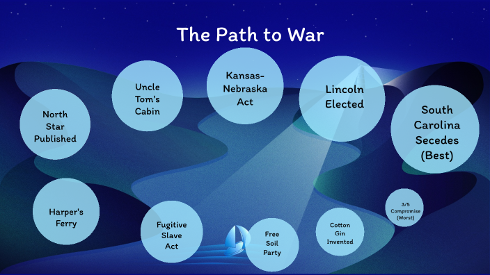 Project War Path The Path to War by Ethan Yi on Prezi