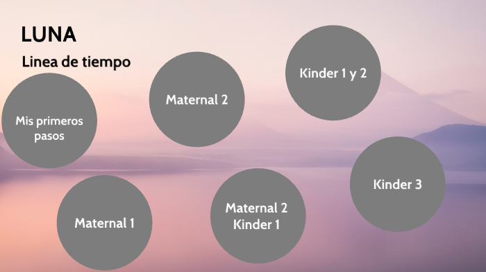 Linea de tiempo Luna by Brenda Carvajal on Prezi