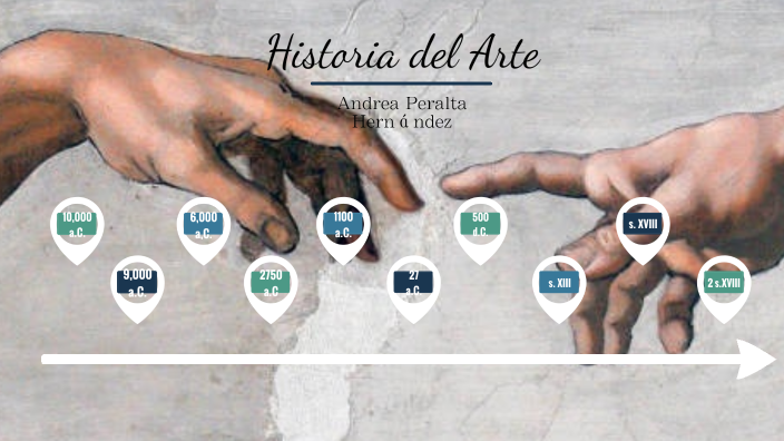 Historia del Arte by Peralta Hernández Andrea on Prezi
