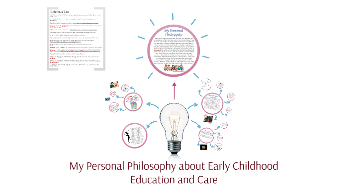 PERSONAL TEACHING PHILOSOPHY EARLY CHILDHOOD visual data 3