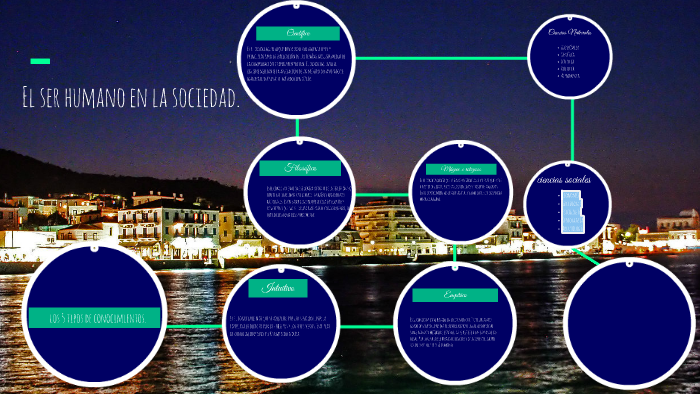 El ser humano en la sociedad. by Rhode gomez on Prezi