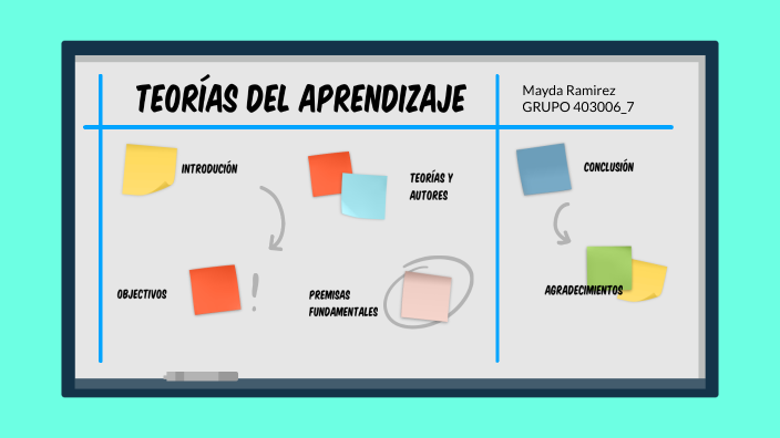 Tarea 3 – Teorías Del Aprendizaje By Mayda Alejandra Ramirez Bueno On Prezi