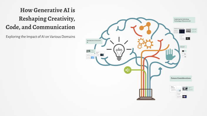 How Generative AI is Reshaping Creativity, Code, and Communication by s ...