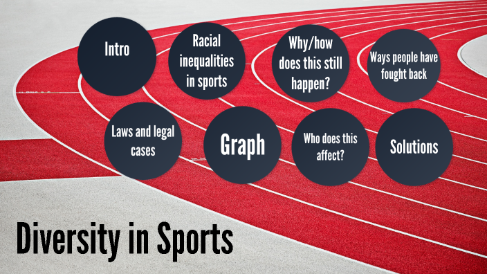 Diversity In Sports By Evan Handler On Prezi