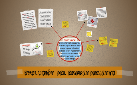 evolución del emprendimiento by Carolina Lopez on Prezi