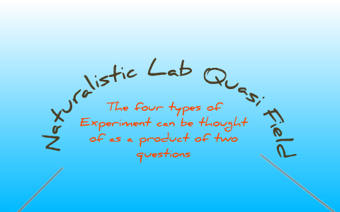 naturalistic vs field experiment