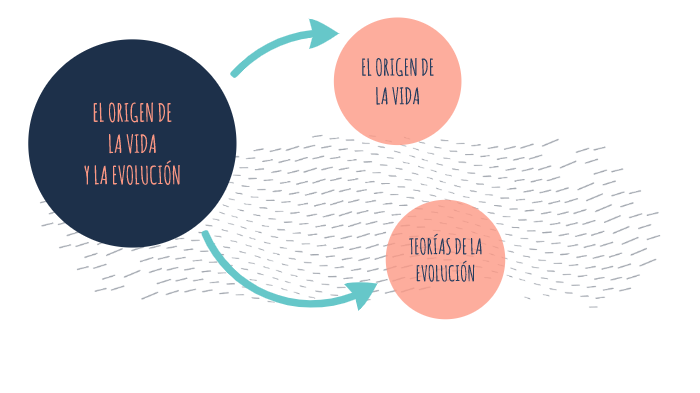 El origen de la vida y la evolución by Joaquí Rivera Hernández on Prezi