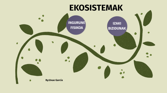 EKOSISTEMA By Uxue Galende On Prezi