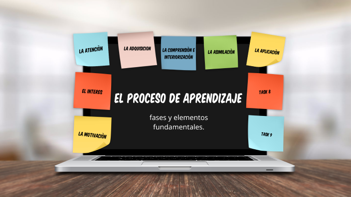 El proceso de aprendizaje by Abigail Sierra Moreno on Prezi