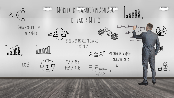 Modelo de Cambio Planeado Faria Mello by Fernando Rodriguez