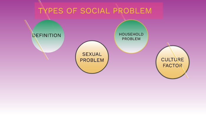 types-of-social-problem-by-epul-team