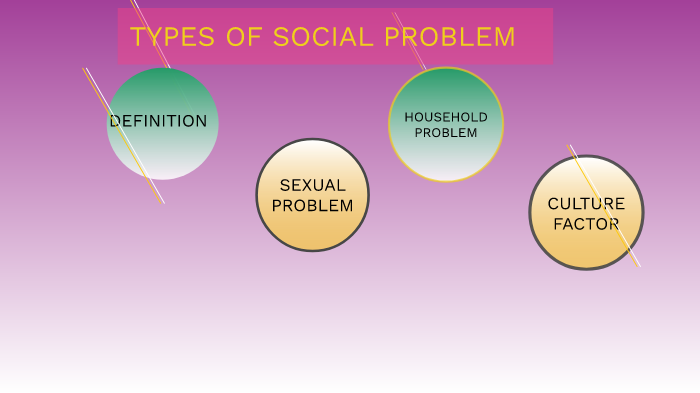 TYPES OF SOCIAL PROBLEM By Epul Team On Prezi