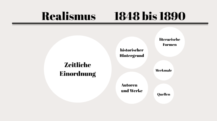 Realismus By Bente John On Prezi