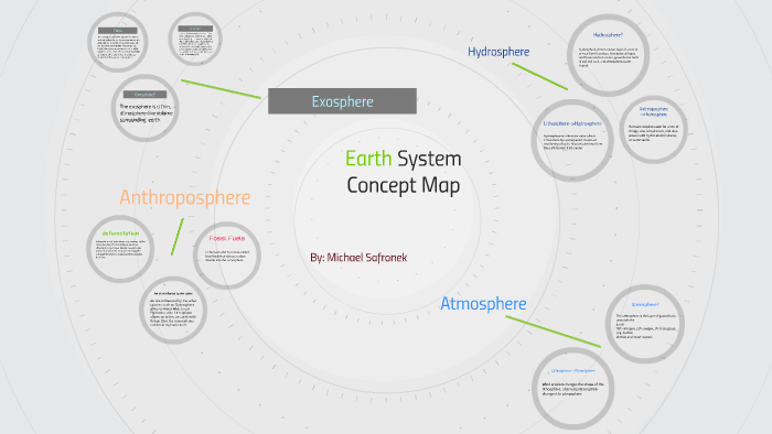 Earth System Concept Map By Mikey Safronek