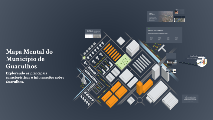 Mapa Mental do Município de Guarulhos by RONIVALDO DO NASCIMENTO on Prezi