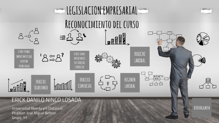 LEGISLACIÓN EMPRESARIAL by on Prezi
