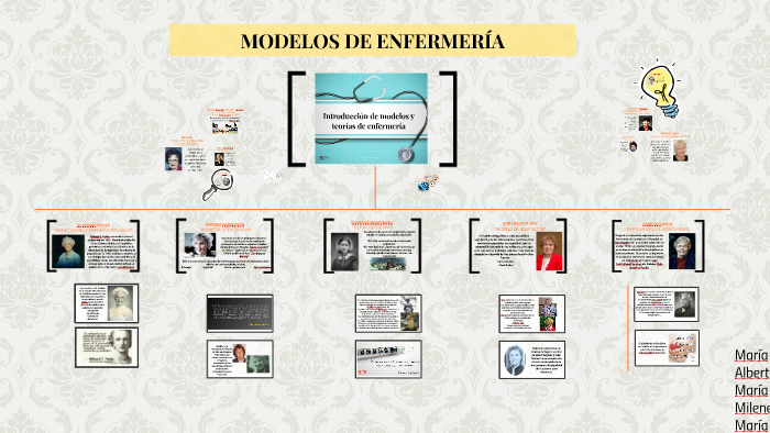 MODELOS DE ENFERMERÍA by María Villarrubia Hinojosa