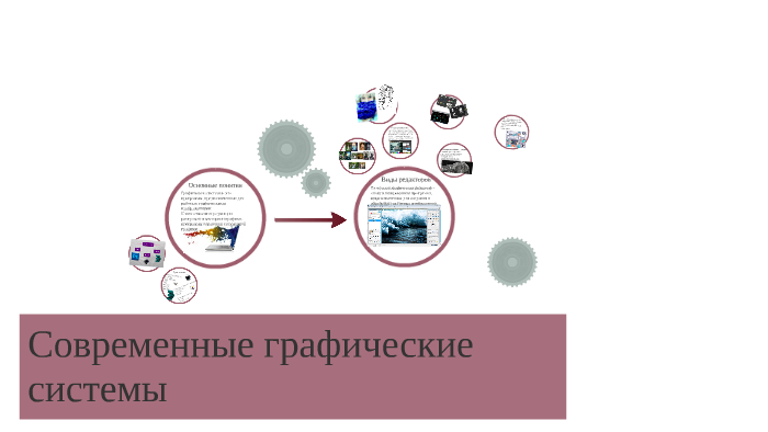 Современные графические системы презентация