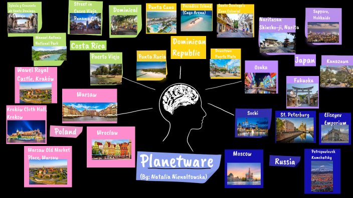 Planetware LALAMA by Natalia Nienaltowska on Prezi