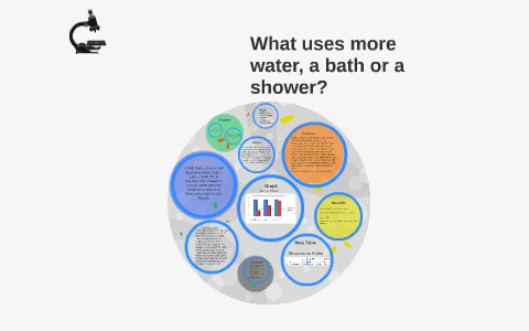 Compost Live Mumbai - Bucket Bath vs Shower Bath: Don't let your