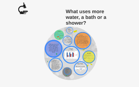 Compost Live Mumbai - Bucket Bath vs Shower Bath: Don't let your bathroom  routine exhaust the environment! Did you know, that an average 10- minute  shower consumes nearly 100 liters of water.