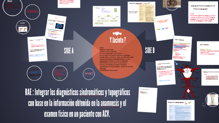 Integrar Los Diagnósticos Sindromáticos Y Topográficos Con B By Julian 