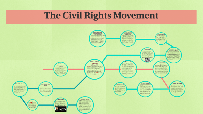 The Civil Rights Movement by Kyle Kampta on Prezi