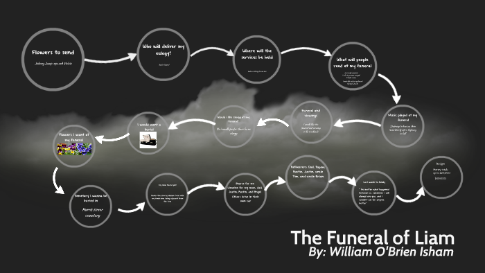 The Funeral Plans for Wiliam O'Brien by William O'Brien-Isham on Prezi