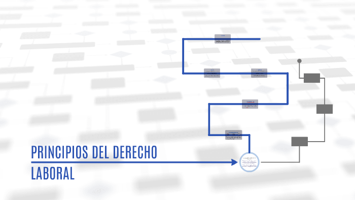 PRINCIPIOS DEL DERECHO LABORAL by maries najera on Prezi