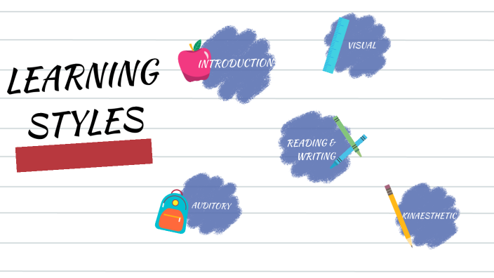 Learning Styles by NUR SAKINAH NASARUDIN on Prezi