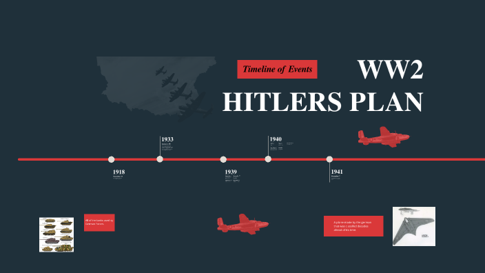 WW2 HITLERS PLAN by Vansh SINGH on Prezi