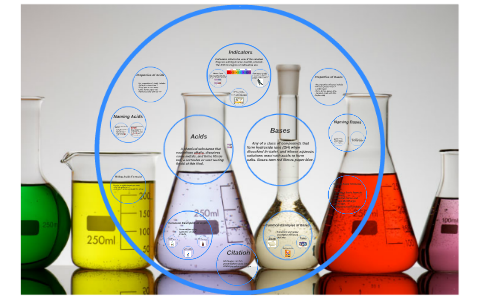 Acids and Bases graphic organizer by Alexander Ivanovic on Prezi