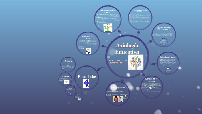 Axiologia Educativa By Maria Alejandra Gomez On Prezi 9311