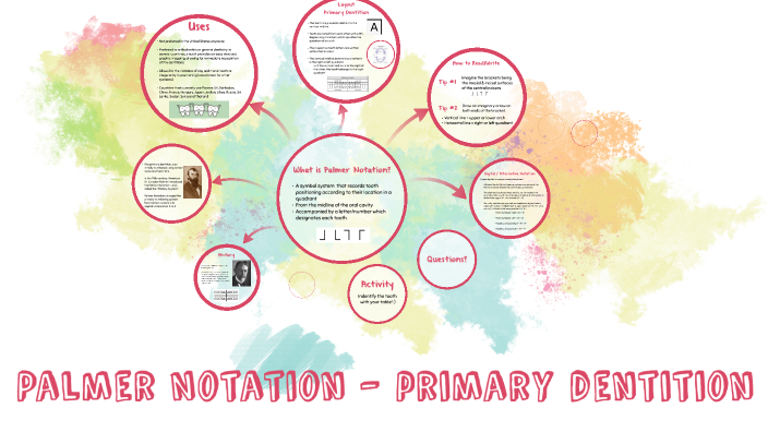 Primary Palmer Notation by Mai Yang on Prezi