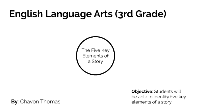Tfa Lesson Plan By Chavon Thomas On Prezi