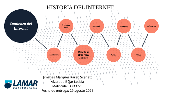 HISTORIA DEL INTERNET by Karen Scarlett Jiménez Márquez on Prezi
