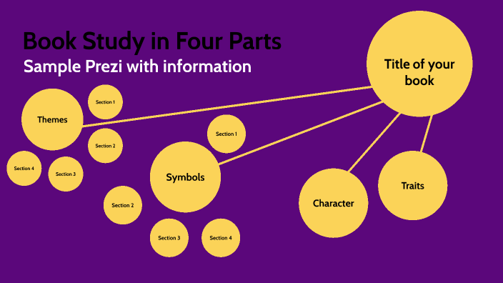 Sample Prezi in Four Sections by Jennifer Williamson on Prezi