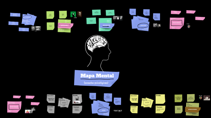 Mapa Mental by Martina Renzi on Prezi
