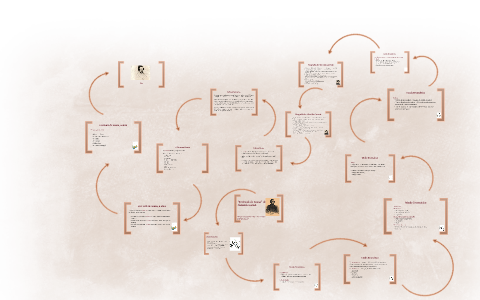 Frei Luís de Sousa by Matilde Abalada on Prezi